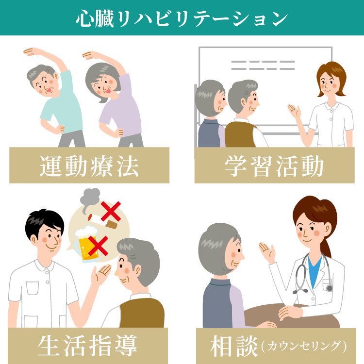 心臓リハビリテーションイメージイラスト